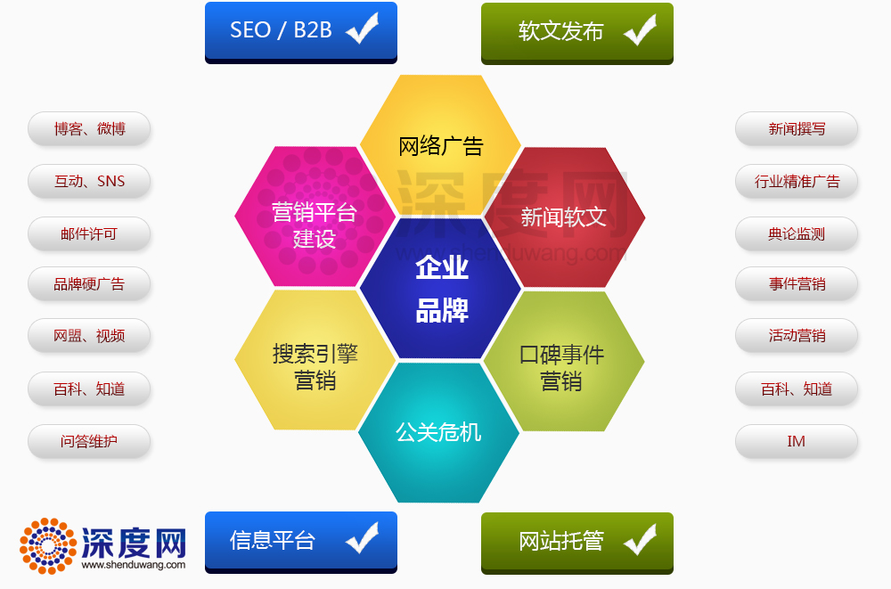 企業(yè)營(yíng)銷(xiāo)型網(wǎng)站站長(zhǎng)如何去分析網(wǎng)站內(nèi)容的質(zhì)量度
