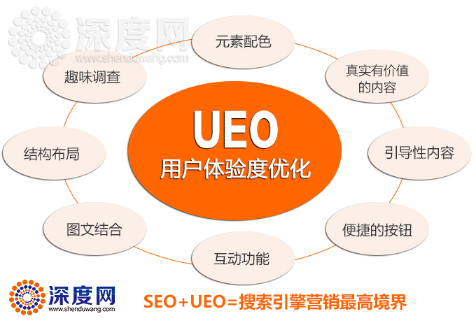 企業(yè)營(yíng)銷(xiāo)型網(wǎng)站運(yùn)營(yíng)技巧用戶體驗(yàn)度優(yōu)化很重要