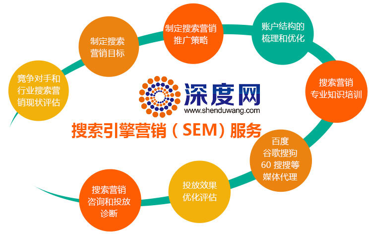 深度網(wǎng)為您提供專業(yè)的競價托管服務