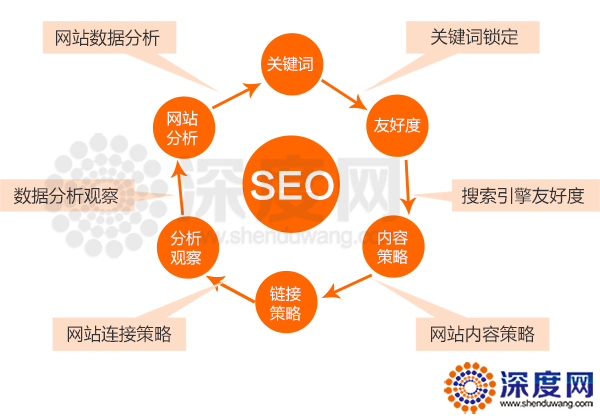 網(wǎng)站堅持每天原創(chuàng)，搜索引擎就是不收錄怎么辦