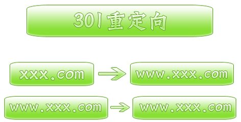 301重定向的作用、做法、注意事項