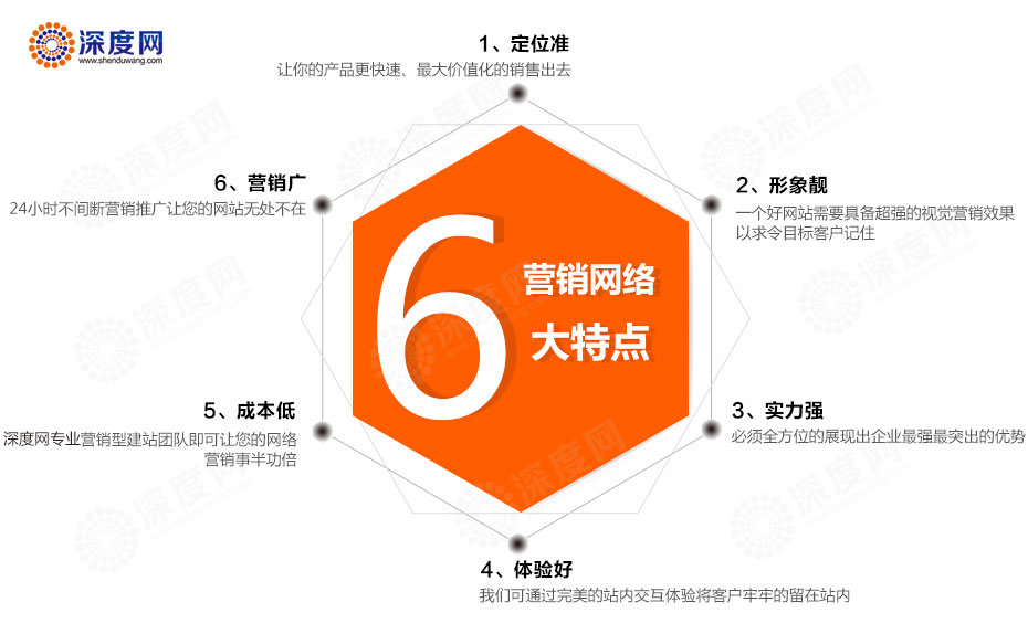 營(yíng)銷(xiāo)型網(wǎng)站的6個(gè)特征