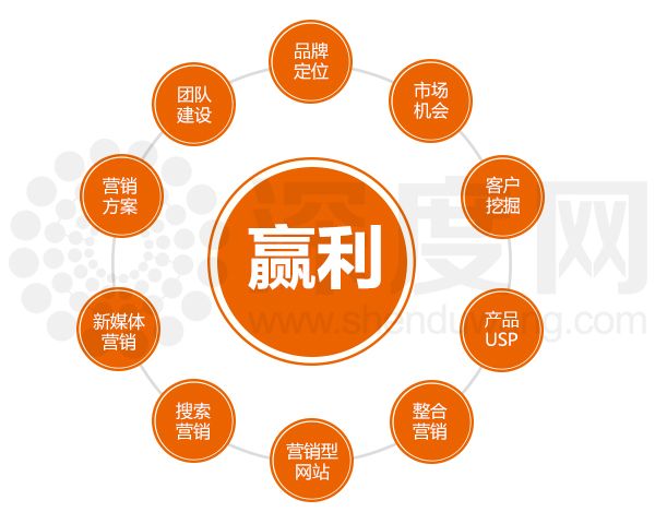 【深度網(wǎng)】如何通過網(wǎng)絡(luò)獲取你的精準客戶?
