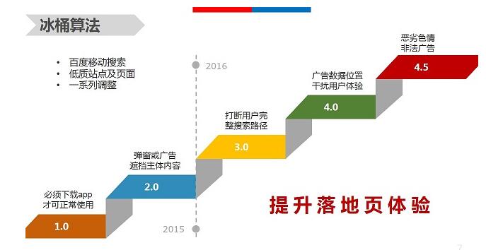 【官方說(shuō)法】移動(dòng)體驗(yàn)大作戰(zhàn)，冰桶算法全盤點(diǎn)