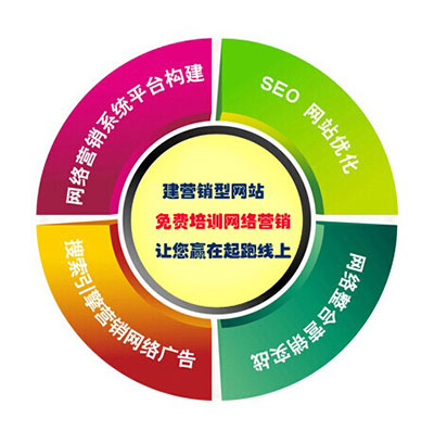 深度網(wǎng)不僅做營銷型網(wǎng)站，還有免費的網(wǎng)絡(luò)營銷培訓(xùn)