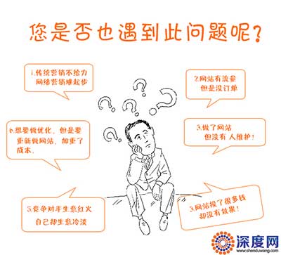 您的企業(yè)網(wǎng)絡(luò)營(yíng)銷(xiāo)是否也遇到過(guò)這些問(wèn)題呢？