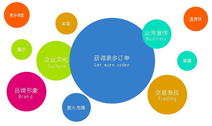 要想不被坑，營(yíng)銷(xiāo)網(wǎng)站建設(shè)一定要選擇專(zhuān)業(yè)建站公司